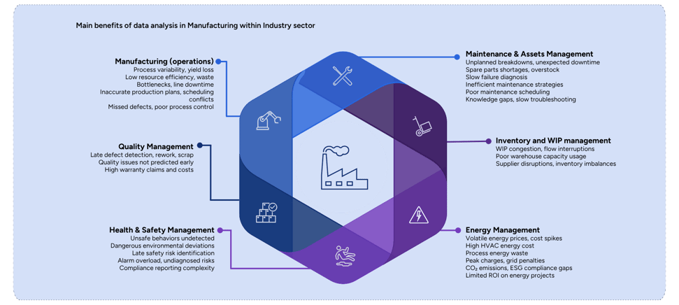 Assets - Manufacturing Article (2)