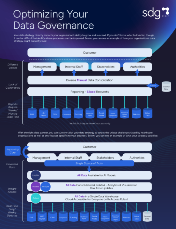 Data Gov Infographic