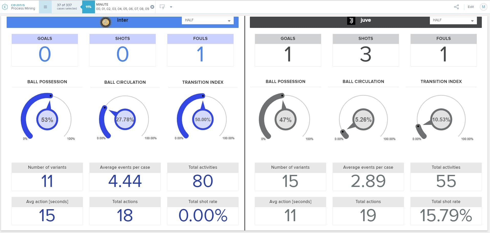 process mining with SDG Group