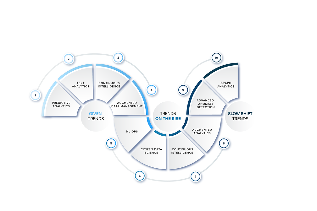 Expectation Cycles in Advanced Analytics