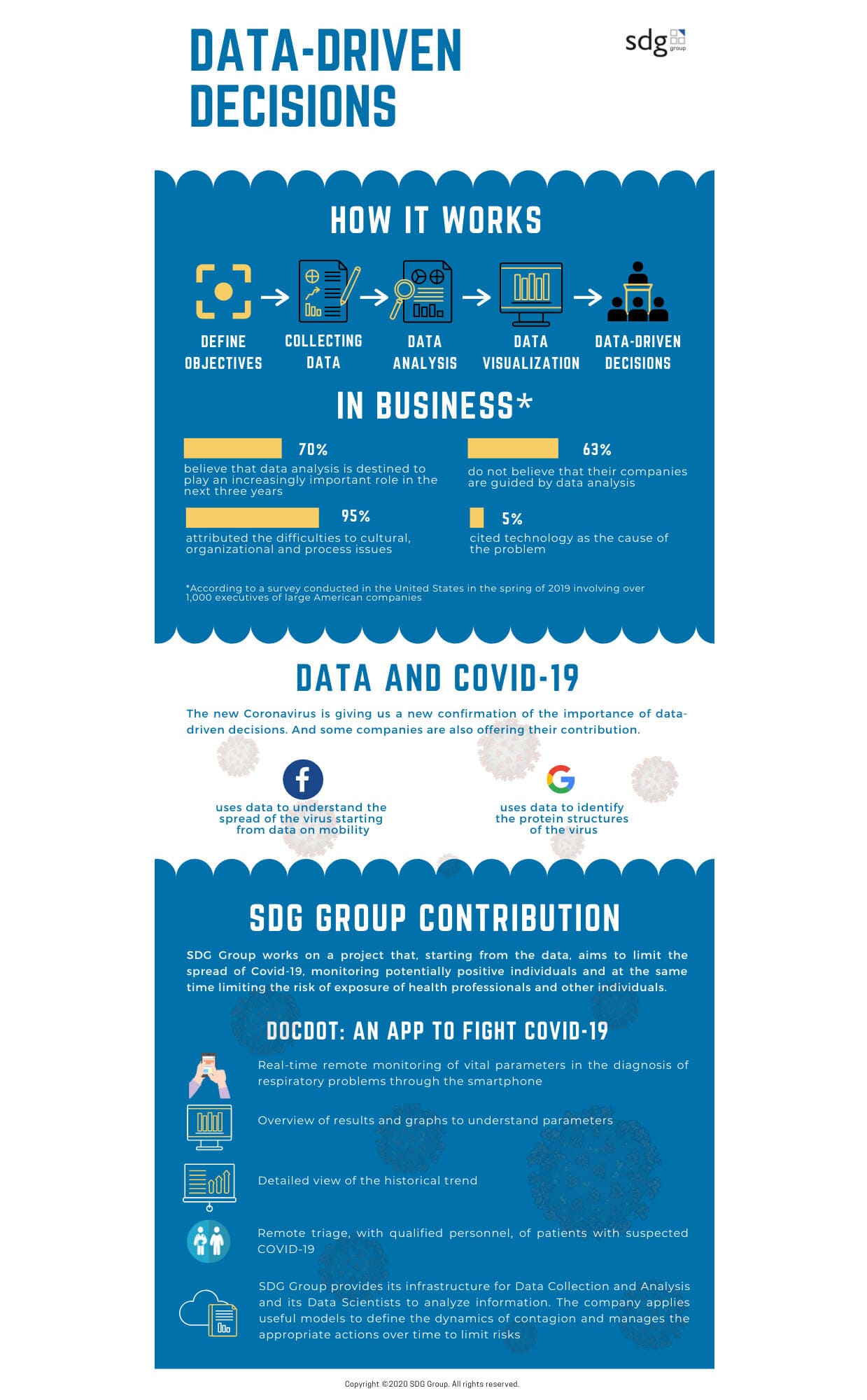 Data-Driven Decisions: Importance Beyond Emergencies