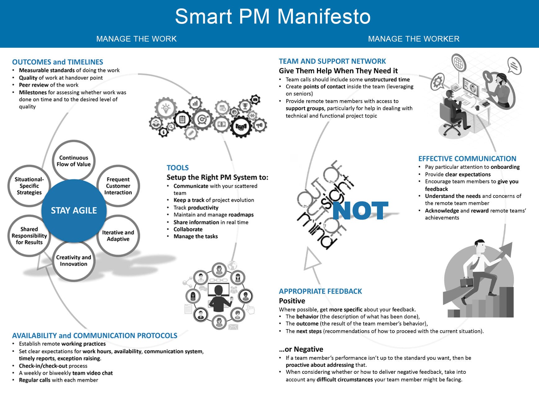 Is Working from Home Really the Smart Way?