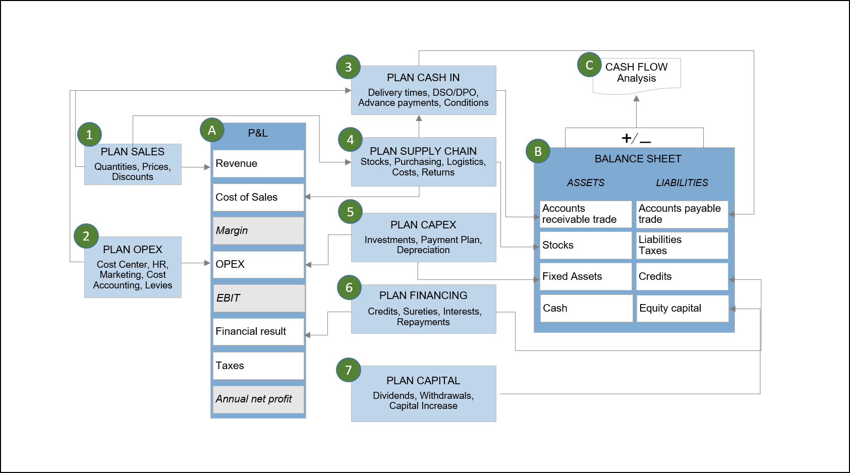 Demand Planning with SAP HANA: A Powerful Predictive Engine 