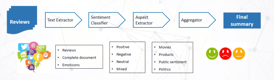 How to Understand Consumer Behaviour by Using Cognitive Computing