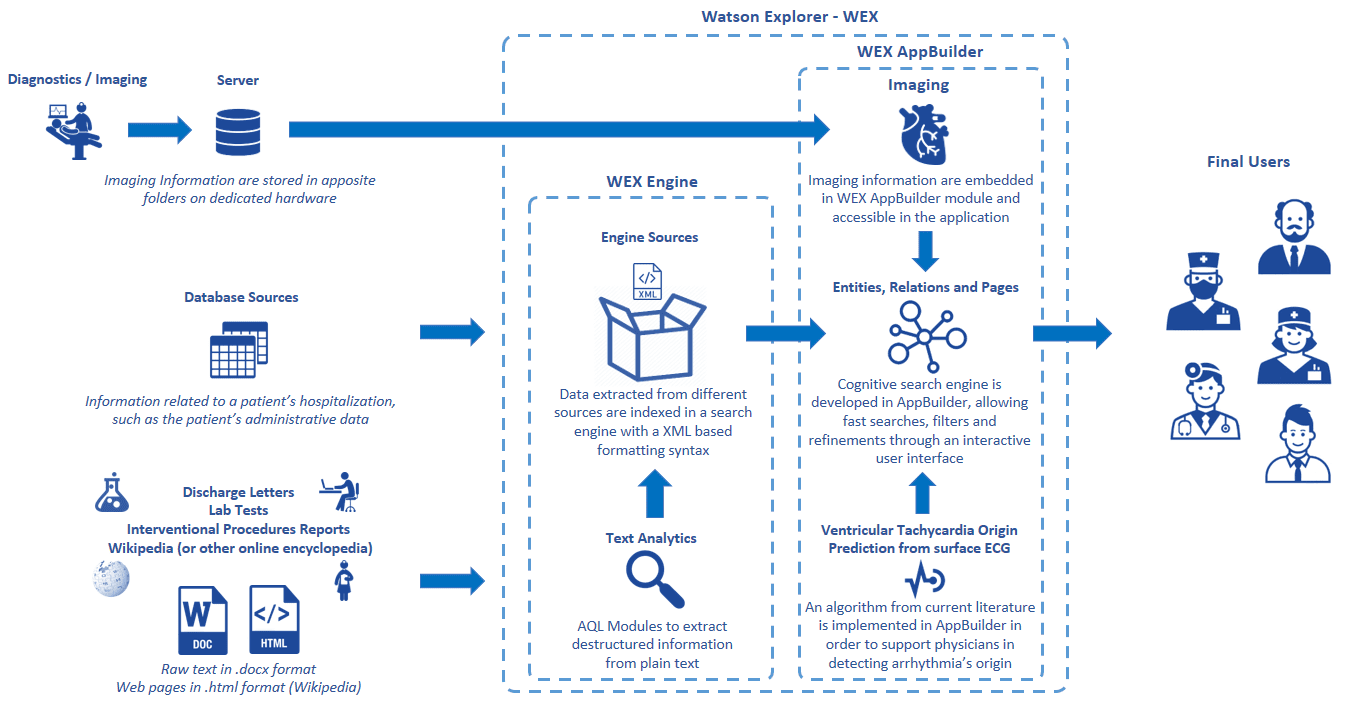 Galileo: Turning Unstructured Text into Actionable Insights