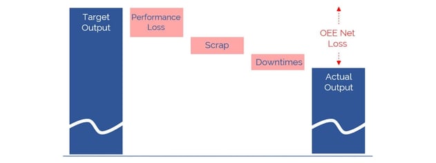 OEE and its improvement with process mining