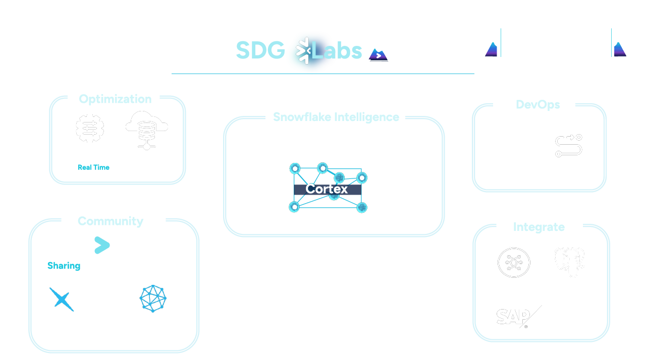 SDG-Labs-updated SDG-Labs-updated