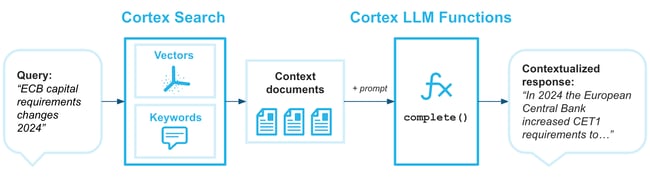 cortex-search-rag