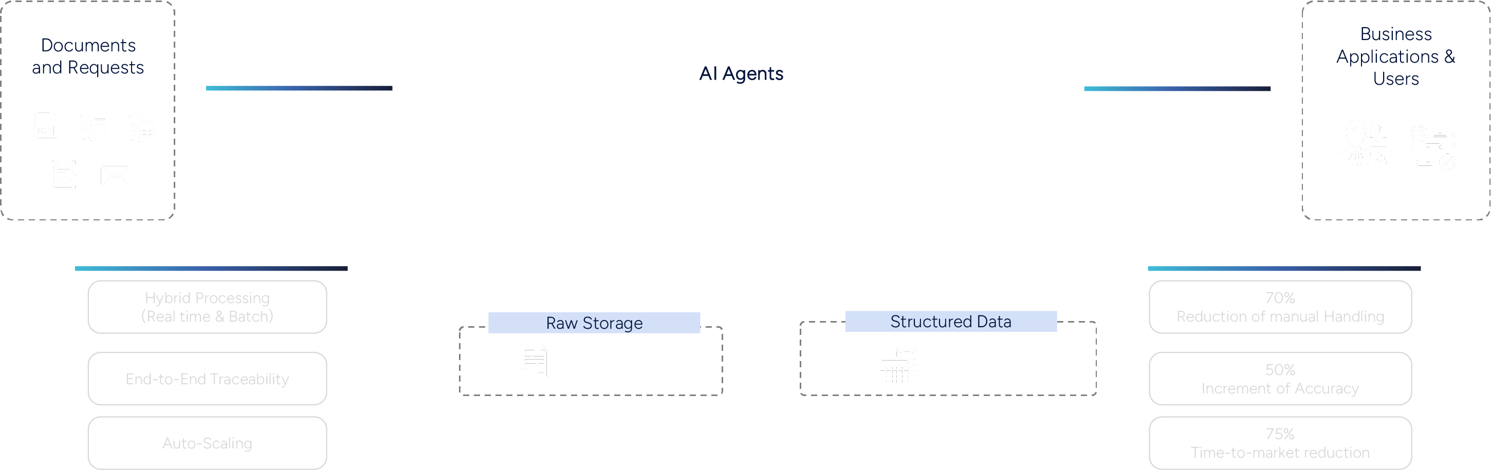 document-processing-graphic