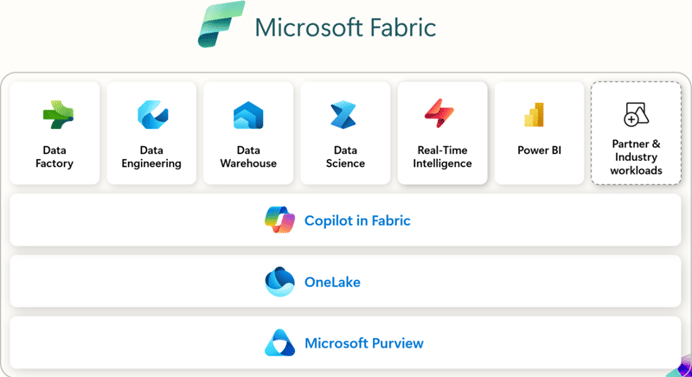 microsoft fabric