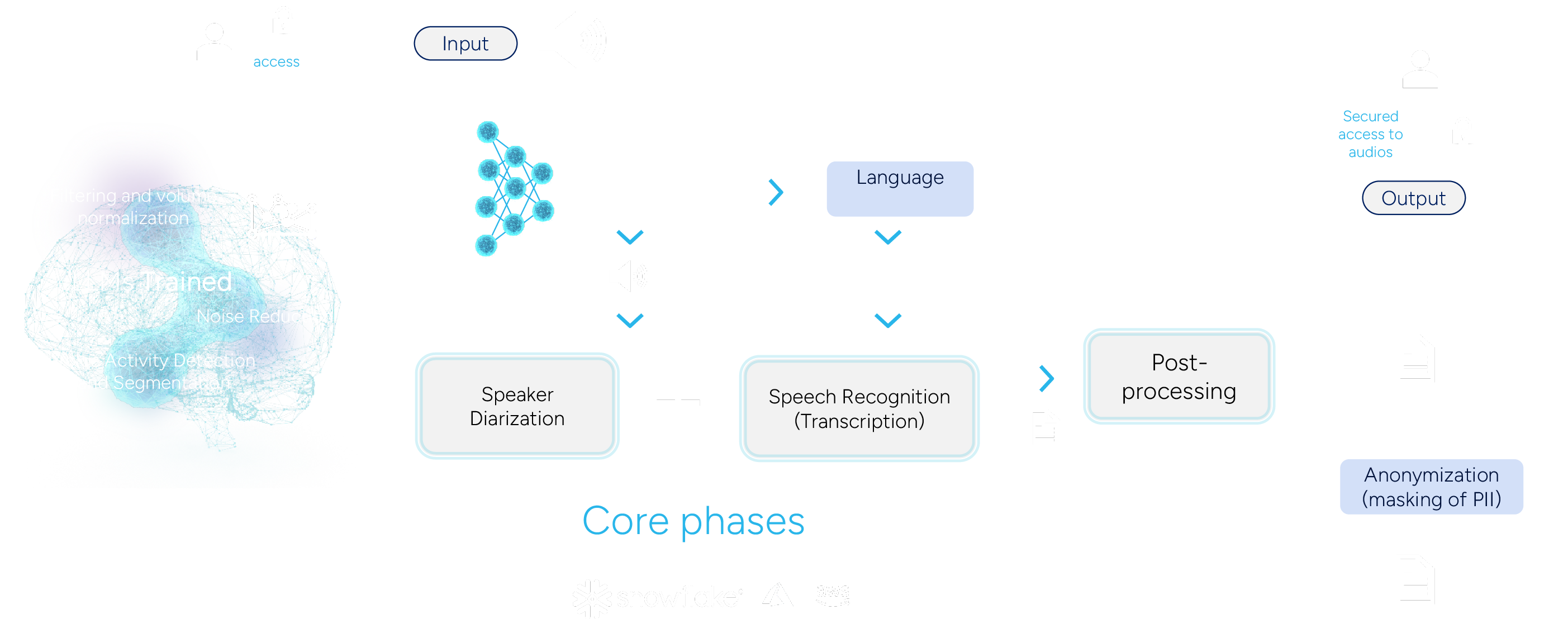 speechanalytics-graphic