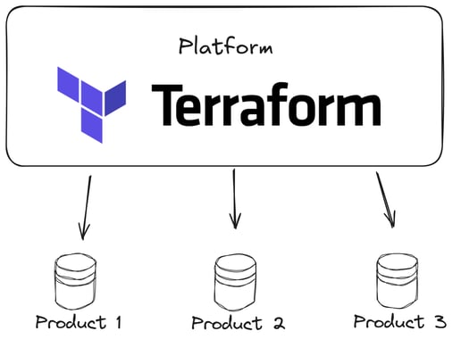 terraform