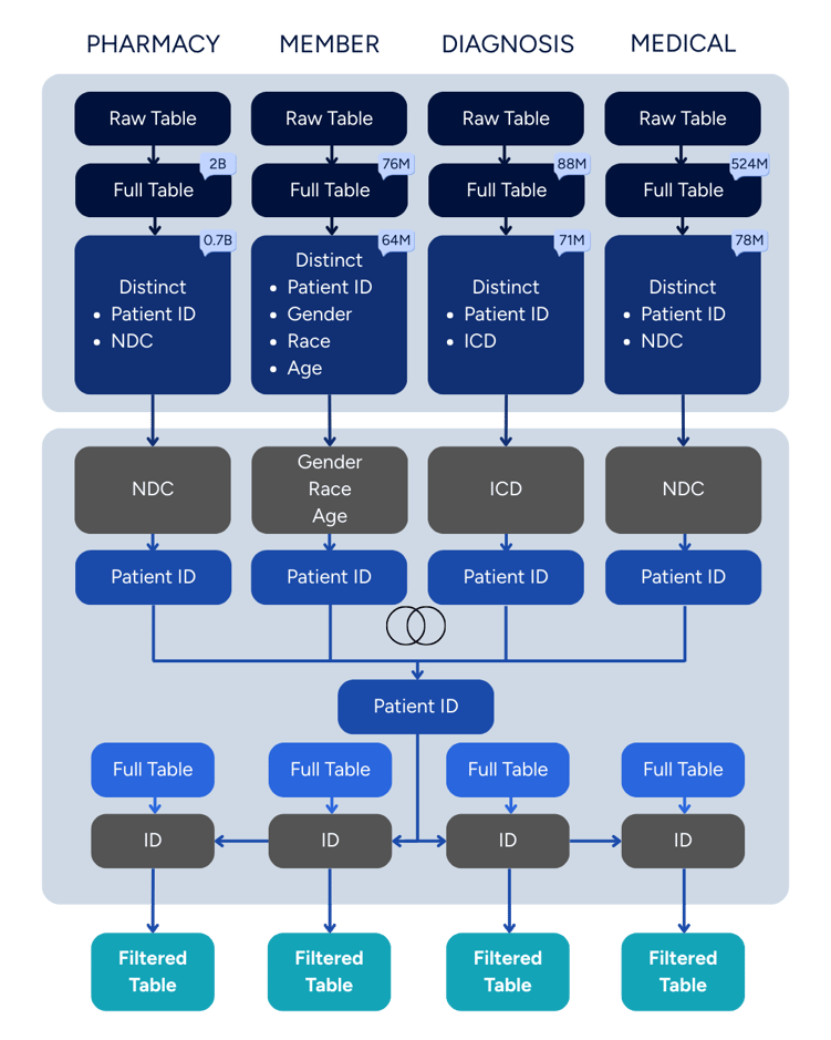 The R&D Equation Has Changed: Are You Ready to Solve It with Data?