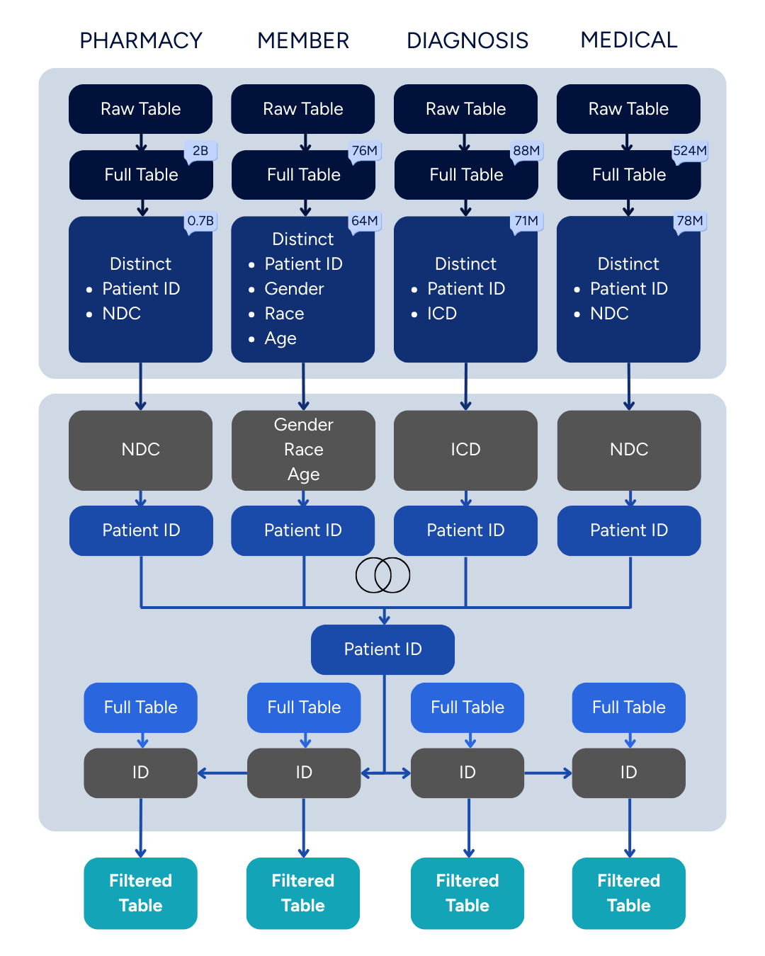 Pdd Graph The R&D Equation Has Changed: Are You Ready to Solve It with Data?