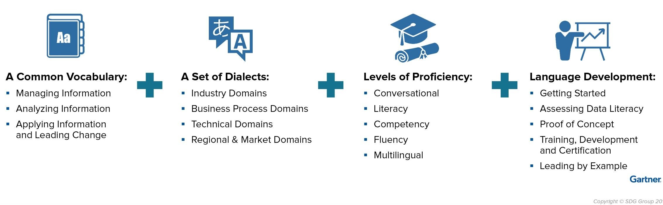 key elements for data culture